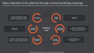Content Market Campaign Powerpoint Ppt Template Bundles MKD MD Graphical Engaging