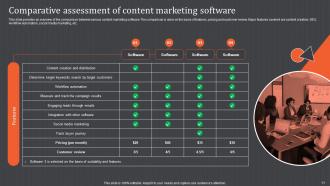 Content Market Campaign Powerpoint Ppt Template Bundles MKD MD Aesthatic Engaging