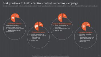 Content Market Campaign Powerpoint Ppt Template Bundles MKD MD Template Adaptable