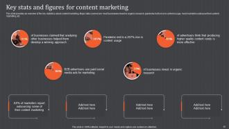 Content Market Campaign Powerpoint Ppt Template Bundles MKD MD Slides Adaptable