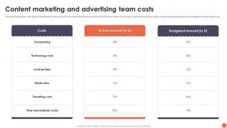 Content Marketing And Advertising Team Costs
