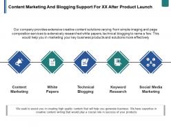 Content marketing and blogging support for xx after product launch ppt summary layout ideas
