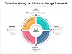 Content marketing and influencer strategy framework
