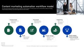 Content Marketing Automation Workflow Model Impact Of Automation On Business