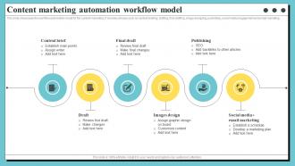 Content Marketing Automation Workflow Model Organization Process Optimization