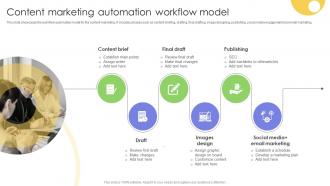Content Marketing Automation Workflow Model Strategies For Implementing Workflow