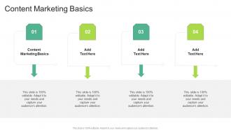 Content Marketing Basics In Powerpoint And Google Slides Cpb