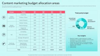 Content Marketing Budget Allocation Areas Brand Content Strategy Guide MKT SS V