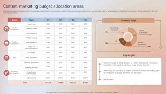 Content Marketing Budget Allocation Areas Designing A Content Marketing Blueprint MKT SS V