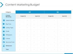 Content marketing budget content production ppt powerpoint presentation styles format