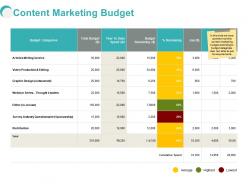Content marketing budget ppt powerpoint presentation deck