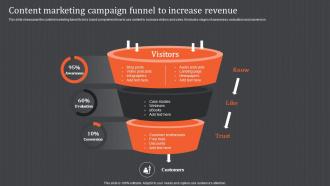 Content Marketing Campaign Content Marketing Campaign Funnel To Increase Revenue