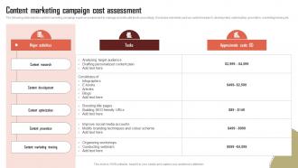 Content Marketing Campaign Cost Assessment RTM Guide To Improve MKT SS V