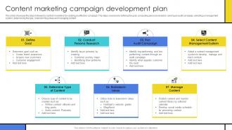 Content Marketing Campaign Development Plan Guide To Develop Advertising Campaign
