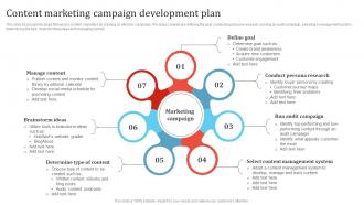 Content Marketing Campaign Development Plan Promotion Campaign To Boost Business MKT SS V