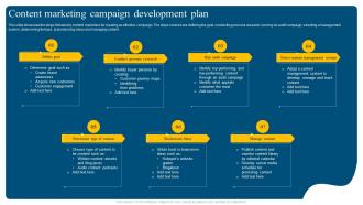 Content Marketing Campaign Development Plan Social Media Marketing Campaign MKT SS V