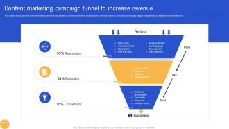 Content Marketing Campaign Funnel To Increase Advertisement Campaigns To Acquire Mkt SS V