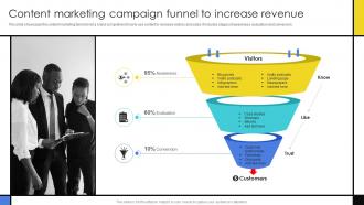 Content Marketing Campaign Funnel To Increase Guide To Develop Advertising Campaign
