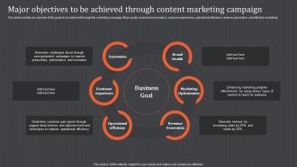 Content Marketing Campaign Major Objectives To Be Achieved Through Content Marketing Campaign
