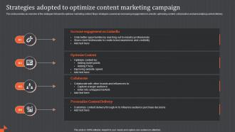 Content Marketing Campaign Strategies Adopted To Optimize Content Marketing Campaign