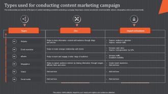 Content Marketing Campaign Types Used For Conducting Content Marketing Campaign