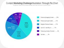Content Marketing Challenge Illustration Through Pie Chart
