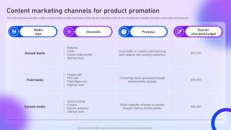 Content Marketing Channels For Product Promotion Content Distribution Marketing Plan