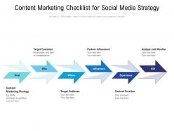 Content marketing checklist for social media strategy