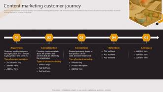 Content Marketing Customer Journey Business To Business E Commerce Startup