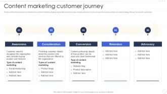 Content Marketing Customer Journey Effective B2b Marketing Strategy Organization Set 1