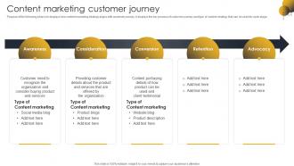 Content Marketing Customer Journey Go To Market Strategy For B2c And B2c Business And Startups
