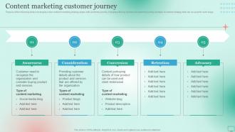 Content Marketing Customer Journey Market Segmentation Strategy For B2B And B2C Business