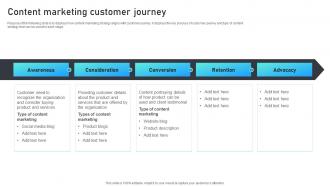 Content Marketing Customer Journey Marketing Mix Strategies For B2B And B2C Startups