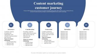 Content Marketing Customer Journey Positioning Brand With Effective Content And Social Media
