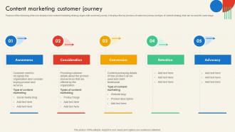 Content Marketing Customer Journey SEO And Social Media Marketing Strategy For Successful