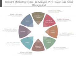 Content marketing cycle for analysis ppt powerpoint slide background