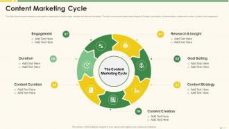 Content Marketing Cycle Marketing Best Practice Tools And Templates