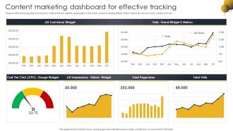 Content Marketing Dashboard For Effective Go To Market Strategy For B2c And B2c Business And Startups