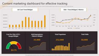 Content Marketing Dashboard For Effective Tracking Business To Business E Commerce Startup