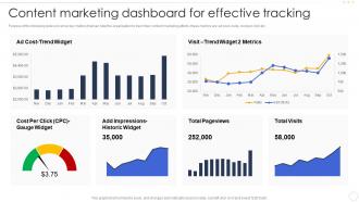 Content Marketing Dashboard For Effective Tracking Effective B2b Marketing Strategy Organization Set 1
