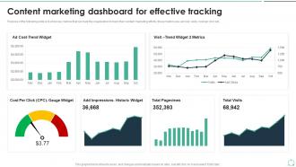 Content Marketing Dashboard Snapshot For Effective Tracking