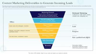 Content Marketing Deliverables To Generate Incoming Leads