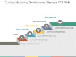 Content marketing development strategy ppt slide