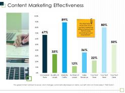 Content marketing effectiveness m2965 ppt powerpoint presentation infographics designs