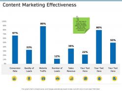 Content marketing effectiveness ppt infographic template tips