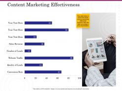 Content marketing effectiveness ppt powerpoint influencers