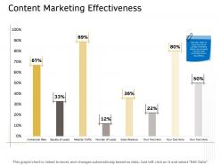 Content marketing effectiveness ppt powerpoint presentation inspiration maker