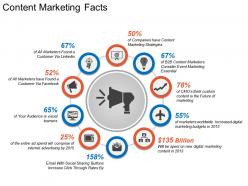 Content marketing facts powerpoint images