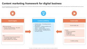 Content Marketing Framework For Digital Business