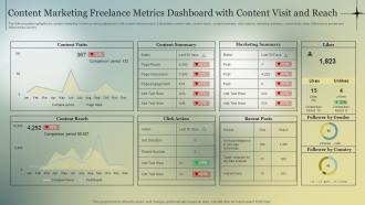 Content Marketing Freelance Metrics Dashboard With Content Visit And Reach